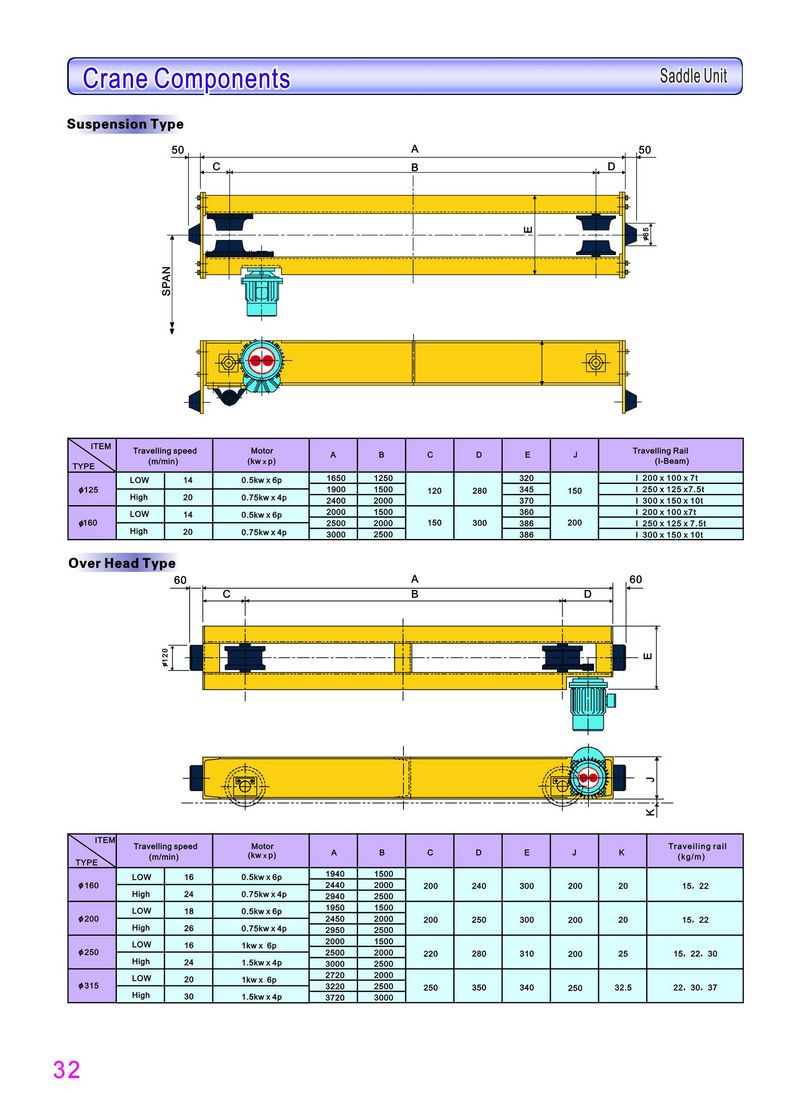 End Beam起重端梁(图1)